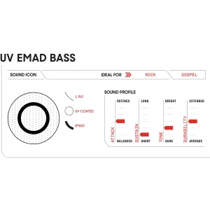 EVANS UV1 18" Coated Tom EMAD